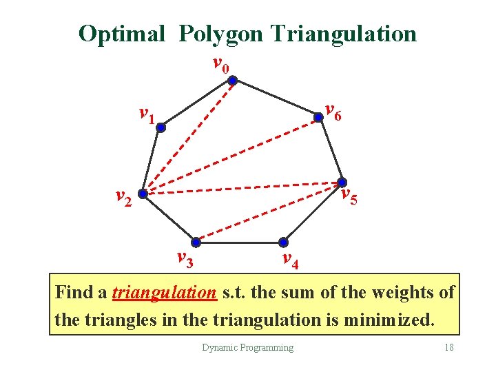 Optimal Polygon Triangulation v 0 v 6 v 1 v 5 v 2 v