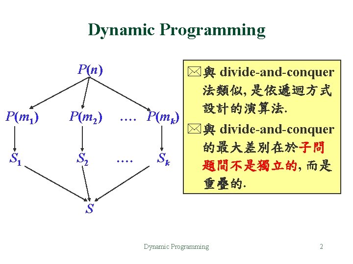 Dynamic Programming P(n) P(m 1) S 1 P(m 2) S 2 …. P(mk) ….