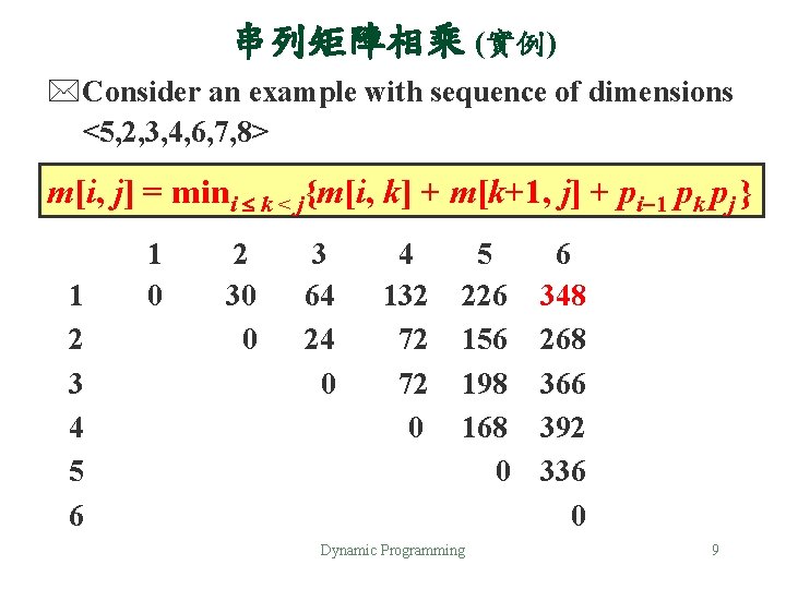 串列矩陣相乘 (實例) *Consider an example with sequence of dimensions <5, 2, 3, 4, 6,