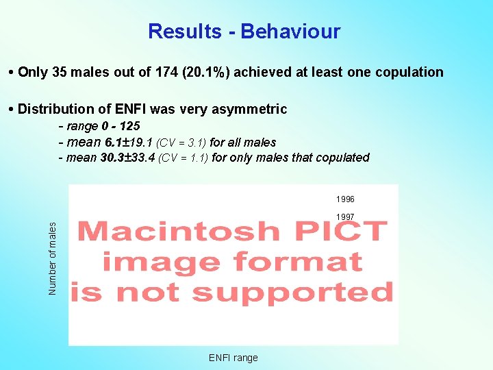 Results - Behaviour • Only 35 males out of 174 (20. 1%) achieved at
