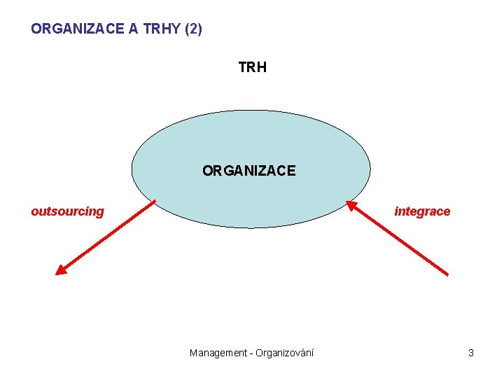 ORGANIZACE A TRHY (2) TRH ORGANIZACE outsourcing integrace Management - Organizování 3 