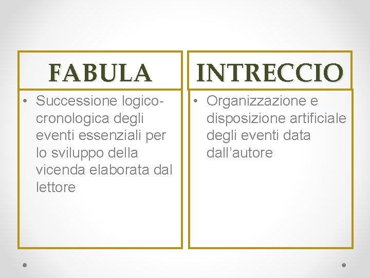 FABULA INTRECCIO • Successione logicocronologica degli eventi essenziali per lo sviluppo della vicenda elaborata