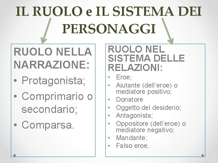 IL RUOLO e IL SISTEMA DEI PERSONAGGI RUOLO NELLA NARRAZIONE: • Protagonista; • Comprimario