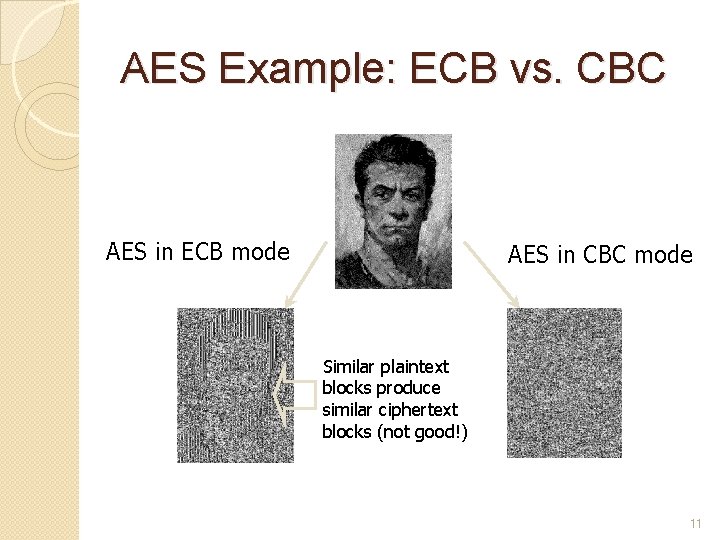 AES Example: ECB vs. CBC AES in ECB mode AES in CBC mode Similar