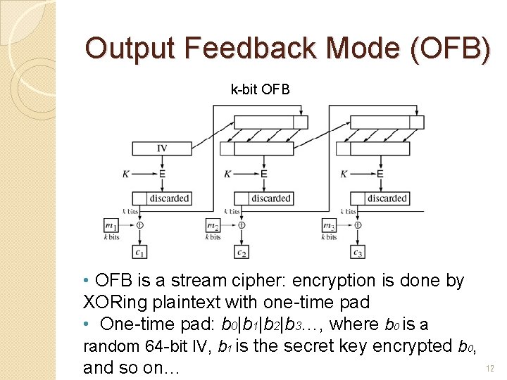 Output Feedback Mode (OFB) k-bit OFB • OFB is a stream cipher: encryption is