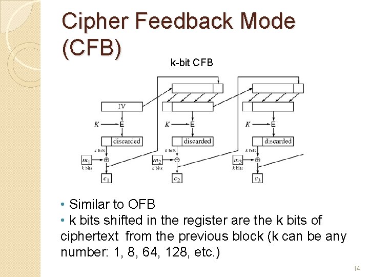 Cipher Feedback Mode (CFB) k-bit CFB • Similar to OFB • k bits shifted