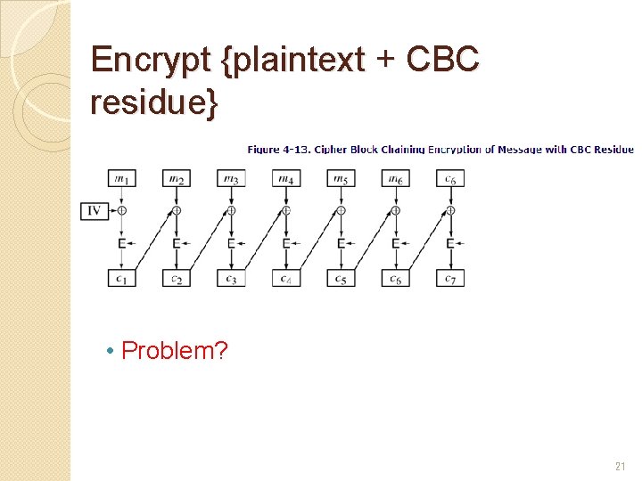 Encrypt {plaintext + CBC residue} • Problem? 21 