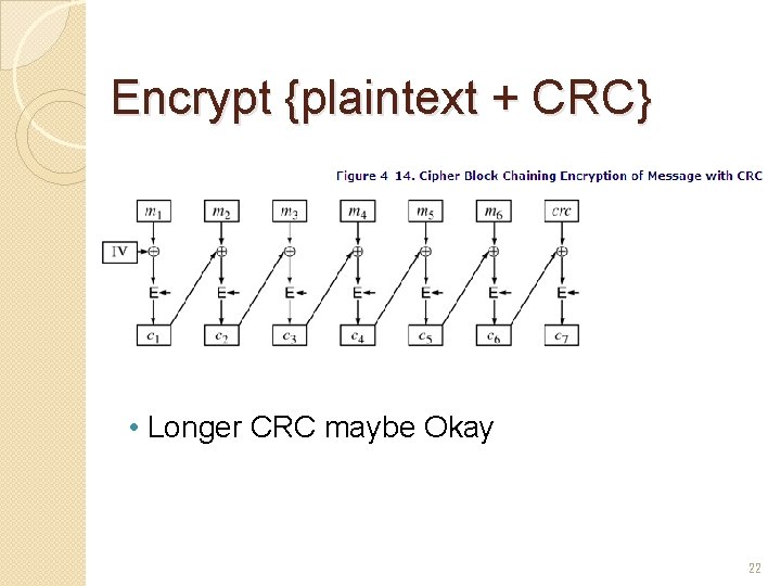 Encrypt {plaintext + CRC} • Longer CRC maybe Okay 22 