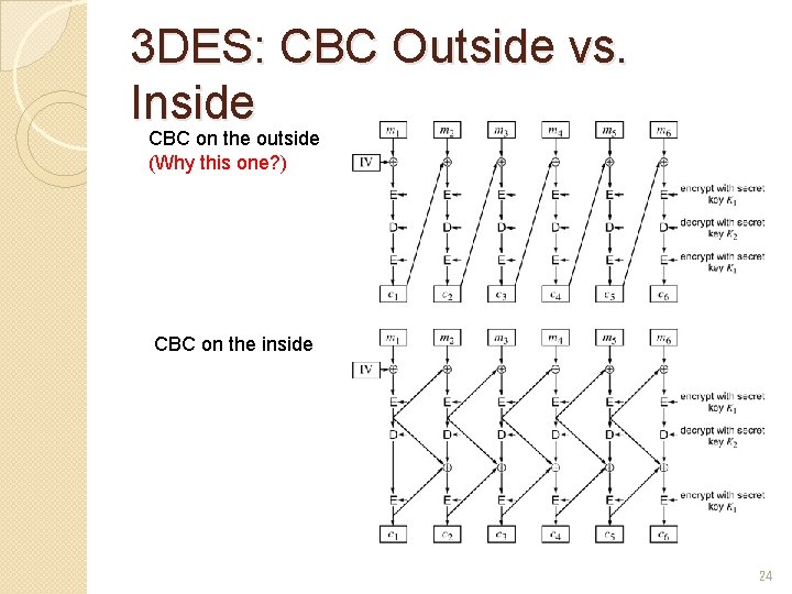 3 DES: CBC Outside vs. Inside CBC on the outside (Why this one? )