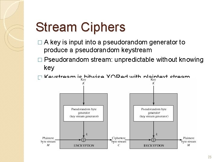 Stream Ciphers �A key is input into a pseudorandom generator to produce a pseudorandom