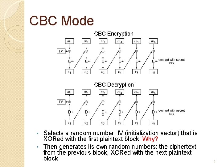 CBC Mode CBC Encryption CBC Decryption Selects a random number: IV (initialization vector) that