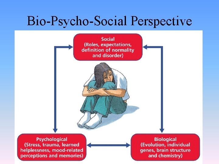Bio-Psycho-Social Perspective 