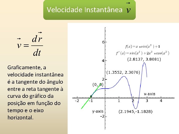 Velocidade Instantânea Graficamente, a velocidade instantânea é a tangente do ângulo entre a reta