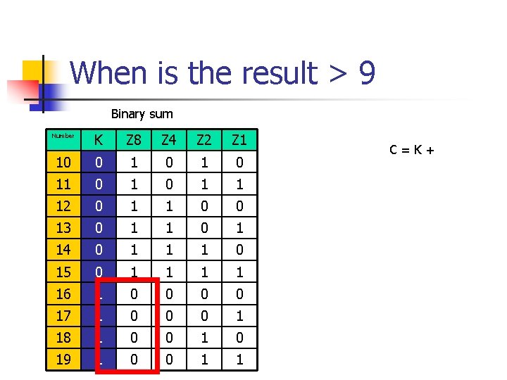 When is the result > 9 Binary sum K Z 8 Z 4 Z