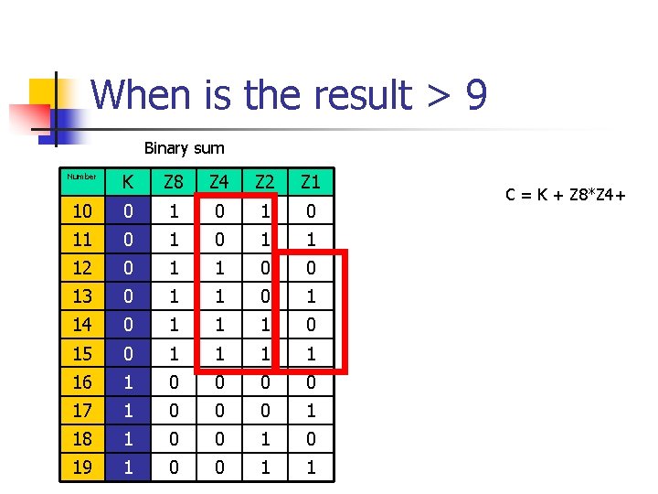 When is the result > 9 Binary sum K Z 8 Z 4 Z