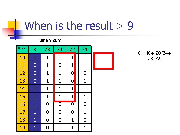 When is the result > 9 Binary sum K Z 8 Z 4 Z