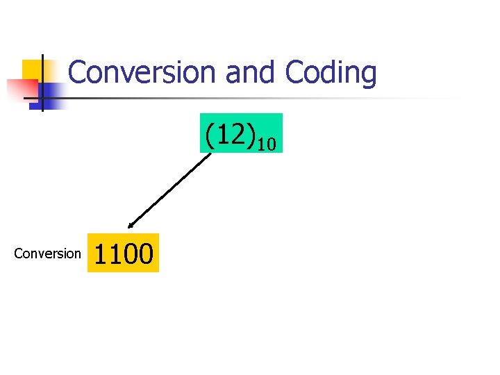 Conversion and Coding (12)10 Conversion 1100 