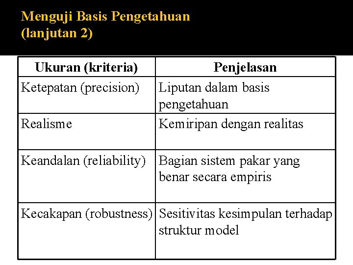 Menguji Basis Pengetahuan (lanjutan 2) Ukuran (kriteria) Ketepatan (precision) Realisme Penjelasan Liputan dalam basis