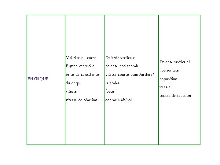 PHYSIQUE Maîtrise du corps Psycho-motricité prise de conscience du corps vitesse de réaction Détente