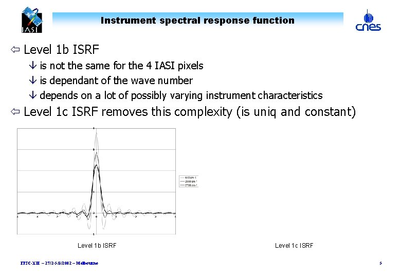 Instrument spectral response function ï Level 1 b ISRF â is not the same