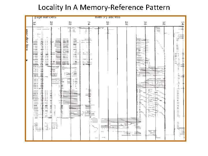 Locality In A Memory-Reference Pattern 