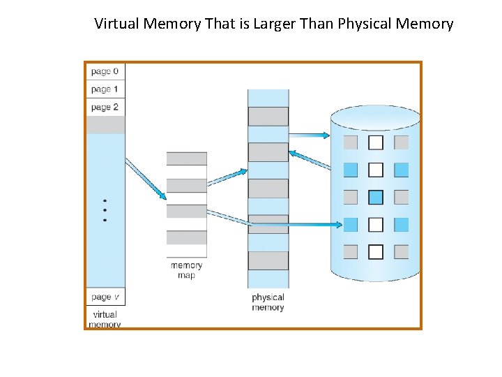 Virtual Memory That is Larger Than Physical Memory 