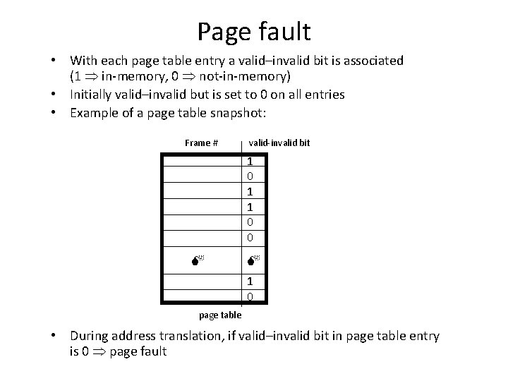 Page fault • With each page table entry a valid–invalid bit is associated (1