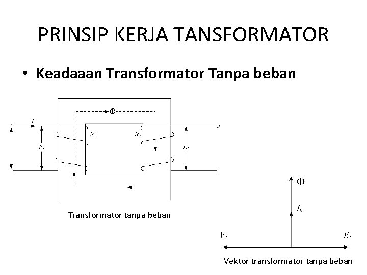 PRINSIP KERJA TANSFORMATOR • Keadaaan Transformator Tanpa beban Transformator tanpa beban Vektor transformator tanpa