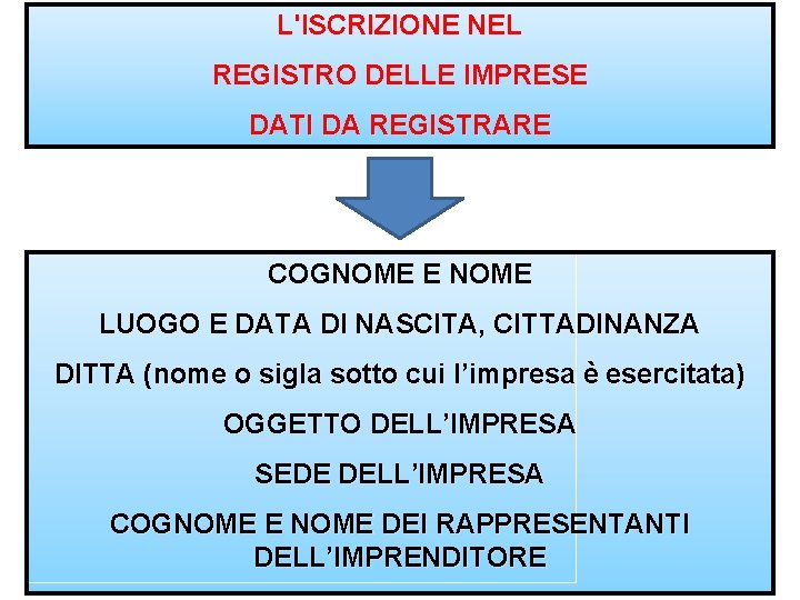 L'ISCRIZIONE NEL REGISTRO DELLE IMPRESE DATI DA REGISTRARE COGNOME E NOME LUOGO E DATA