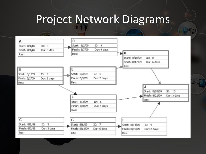 Project Network Diagrams 