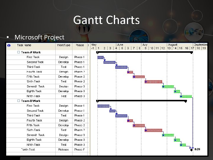 Gantt Charts • Microsoft Project 