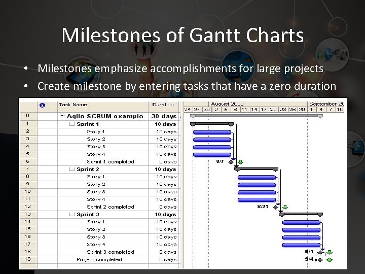 Milestones of Gantt Charts • Milestones emphasize accomplishments for large projects • Create milestone