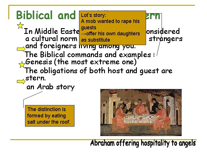 Lot’s story: Biblical and Middle Eastern A mob wanted to rape his guests Eastern