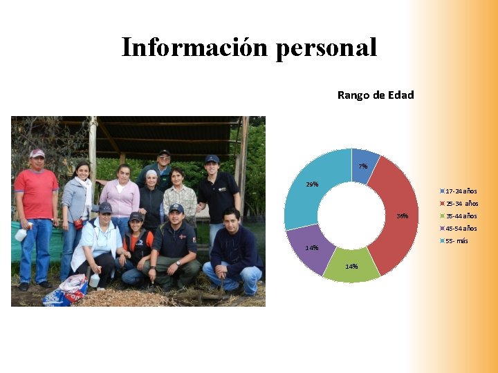 Información personal Rango de Edad 7% 29% 17 -24 años 25 -34 años 36%