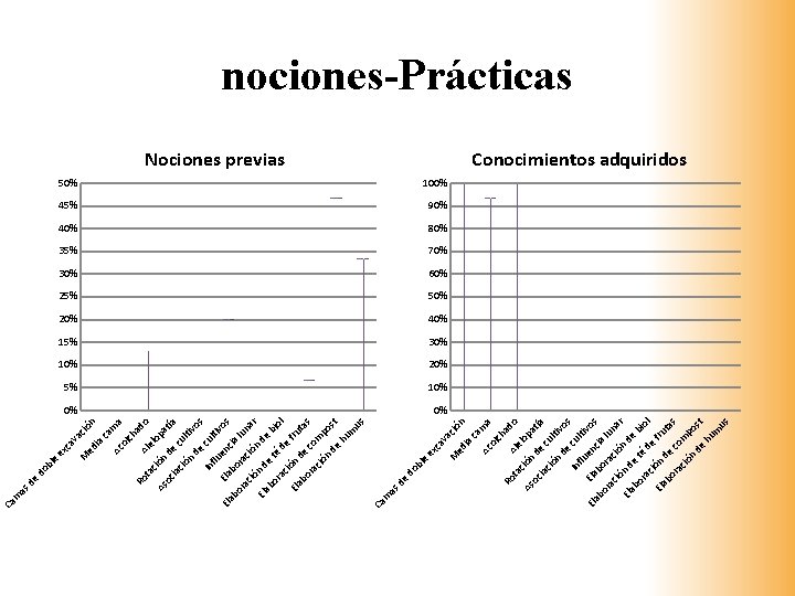 Nociones previas 90% 40% 80% 35% 70% 30% 60% 25% 50% 20% 40% 15%