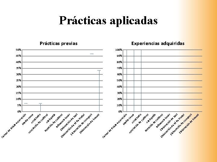 35% 70% 30% 60% 25% 50% 20% 40% 15% 30% 10% 20% 5% 10%
