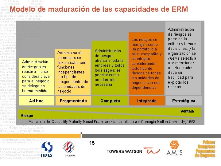 Modelo de maduración de las capacidades de ERM Administración de riesgos es reactiva, no