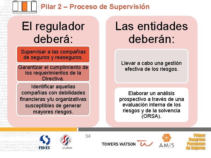 Pilar 2 – Proceso de Supervisión El regulador deberá: Las entidades deberán: Supervisar a