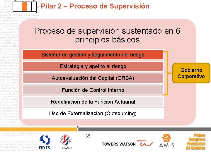 Pilar 2 – Proceso de Supervisión Proceso de supervisión sustentado en 6 principios básicos