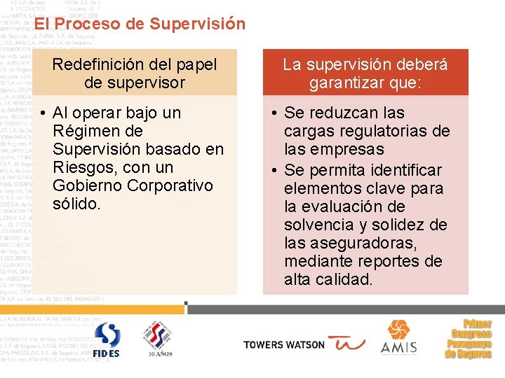 El Proceso de Supervisión Redefinición del papel de supervisor La supervisión deberá garantizar que: