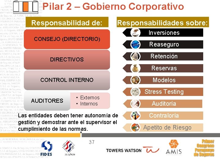Pilar 2 – Gobierno Corporativo Responsabilidad de: Responsabilidades sobre: Inversiones CONSEJO (DIRECTORIO) Reaseguro Retención