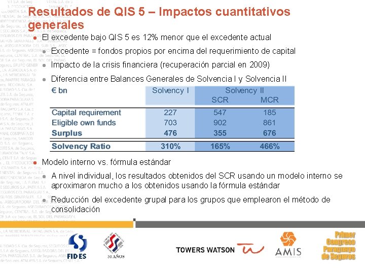 Resultados de QIS 5 – Impactos cuantitativos generales l l El excedente bajo QIS