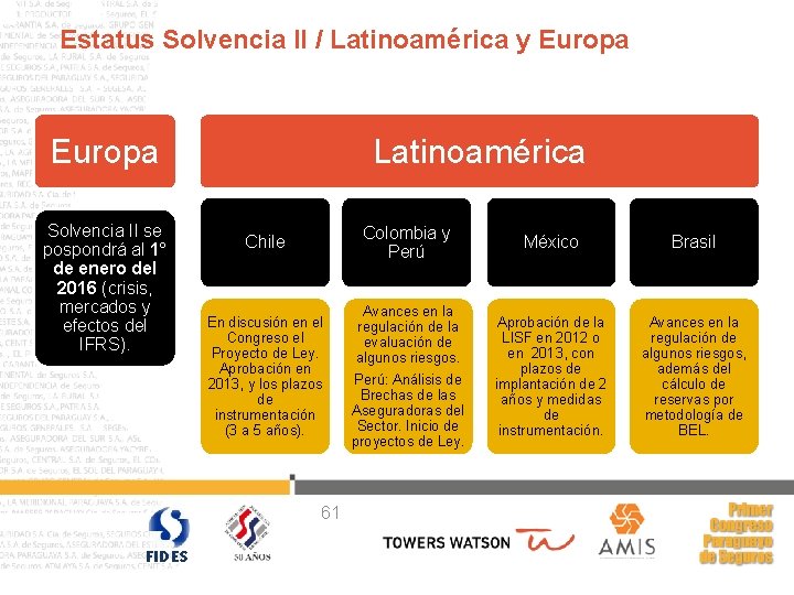 Estatus Solvencia II / Latinoamérica y Europa Solvencia II se pospondrá al 1° de