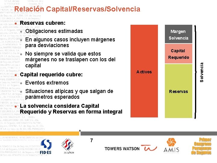 Relación Capital/Reservas/Solvencia Reservas cubren: l l Margen En algunos casos incluyen márgenes para desviaciones
