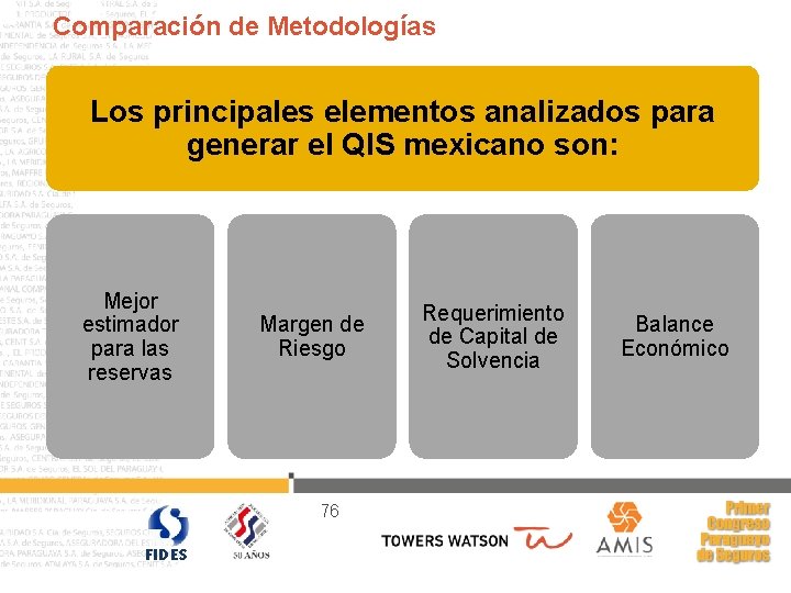 Comparación de Metodologías Los principales elementos analizados para generar el QIS mexicano son: Mejor