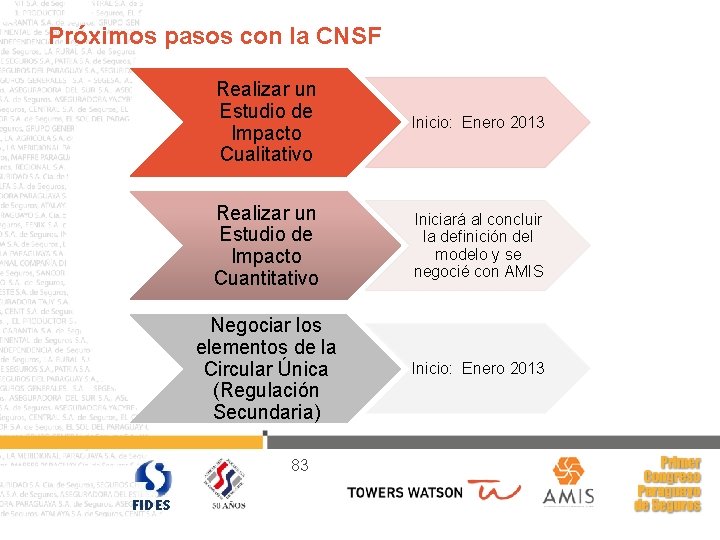 Próximos pasos con la CNSF Realizar un Estudio de Impacto Cualitativo Inicio: Enero 2013