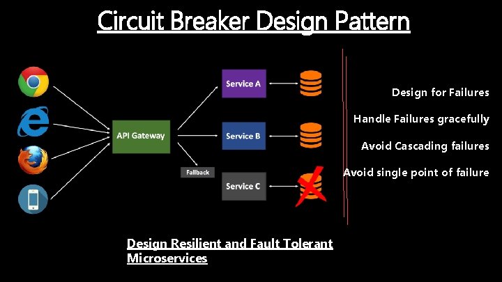 Circuit Breaker Design Pattern Design for Failures Handle Failures gracefully Avoid Cascading failures Avoid