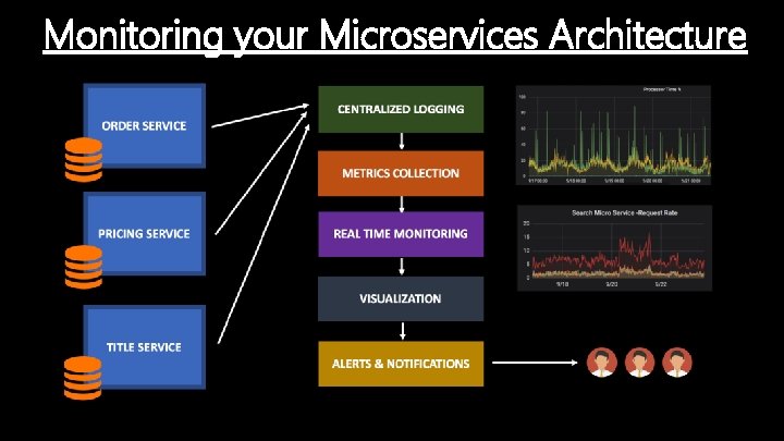 Monitoring your Microservices Architecture 