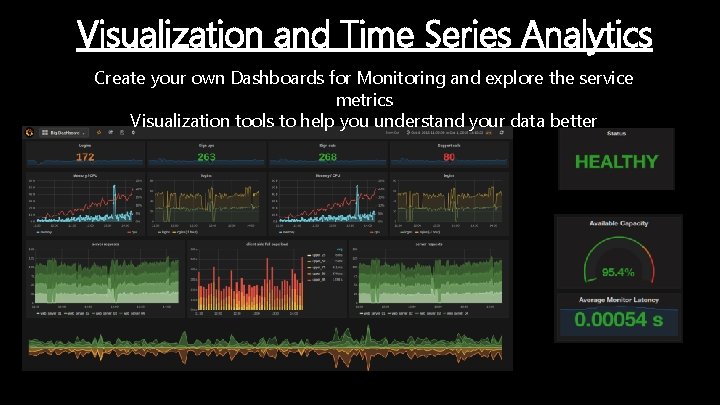 Visualization and Time Series Analytics Create your own Dashboards for Monitoring and explore the