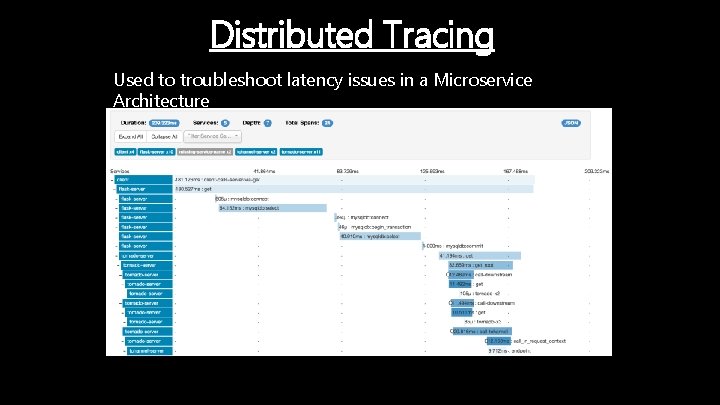 Distributed Tracing Used to troubleshoot latency issues in a Microservice Architecture 